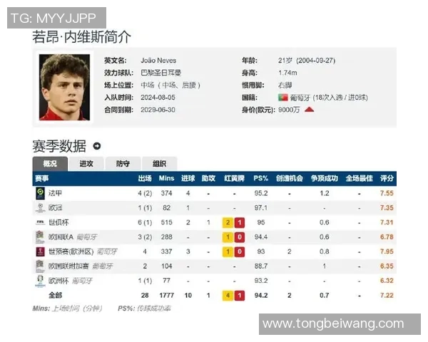 若昂内维斯的足球旅程与成长历程探秘