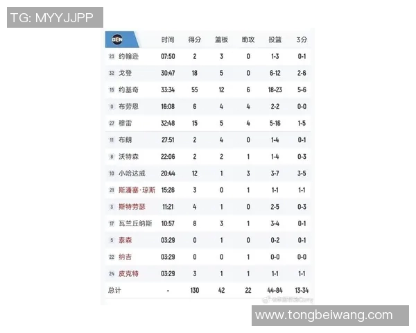 掘金对快船直播比分实时更新及赛况分析尽在此处