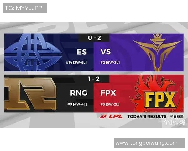 全球挑战赛最新积分榜更新RNG战队以61分稳居第一位